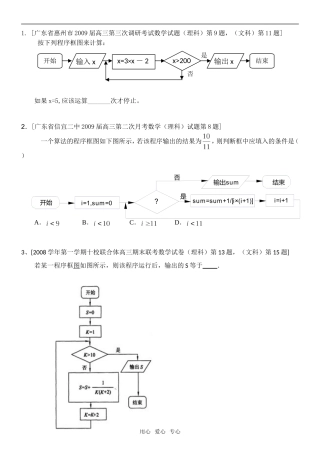 高三数学专题复习：算法,复数,线性规划汇编1(文)