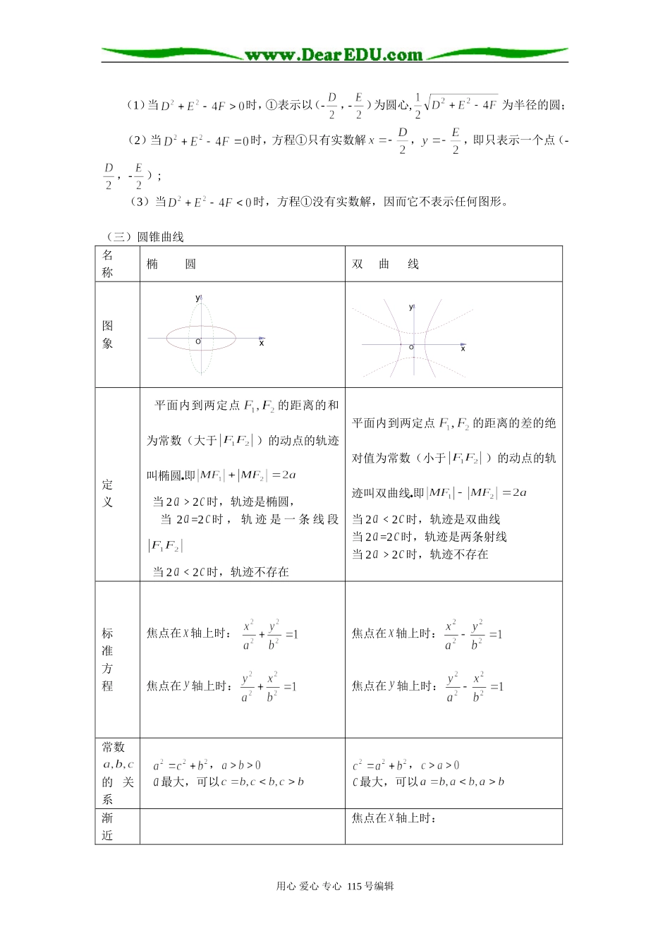 高三数学专题复习-解析几何苏教版知识精讲_第2页