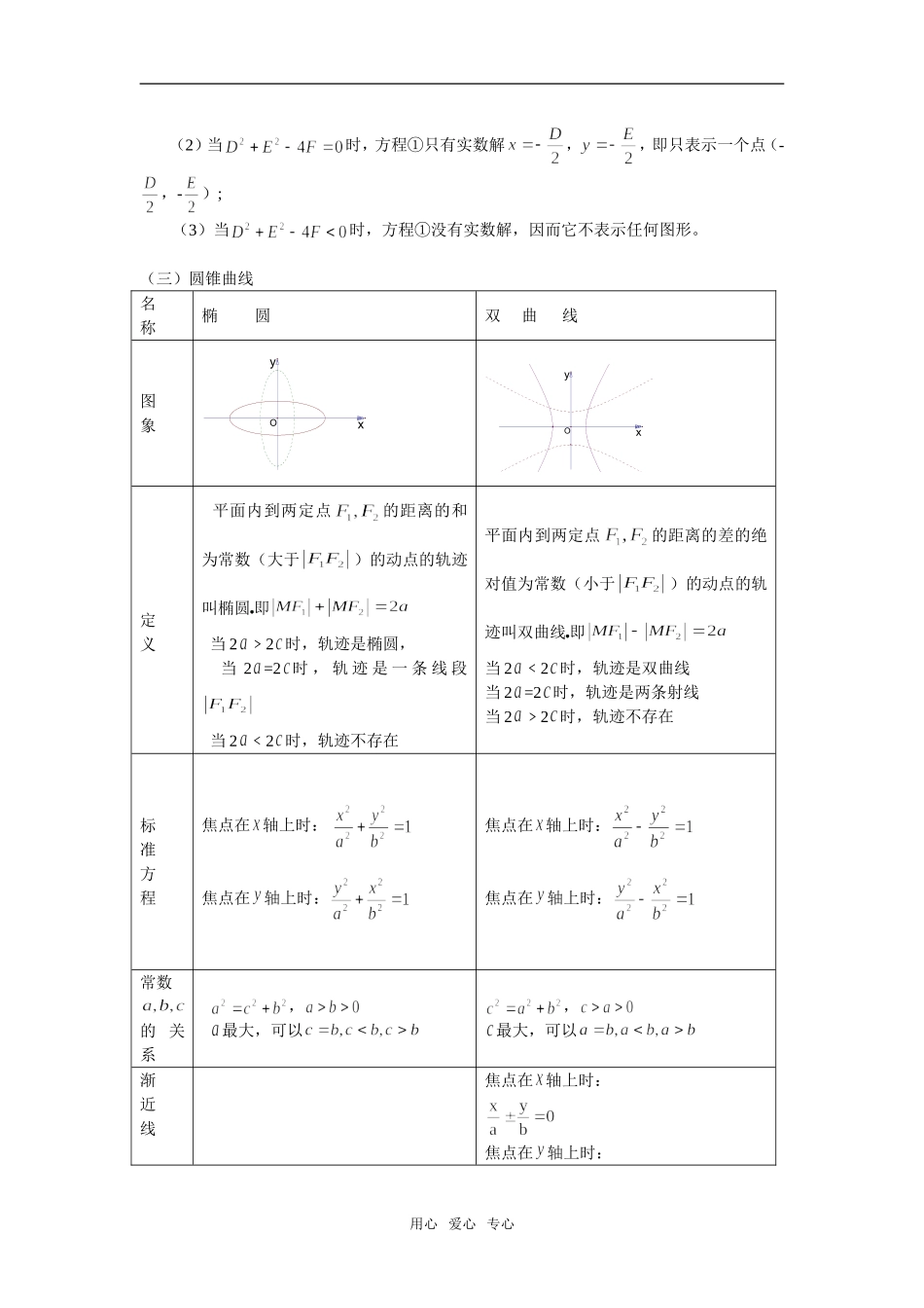 高三数学专题复 习-解析几何苏教版_第2页
