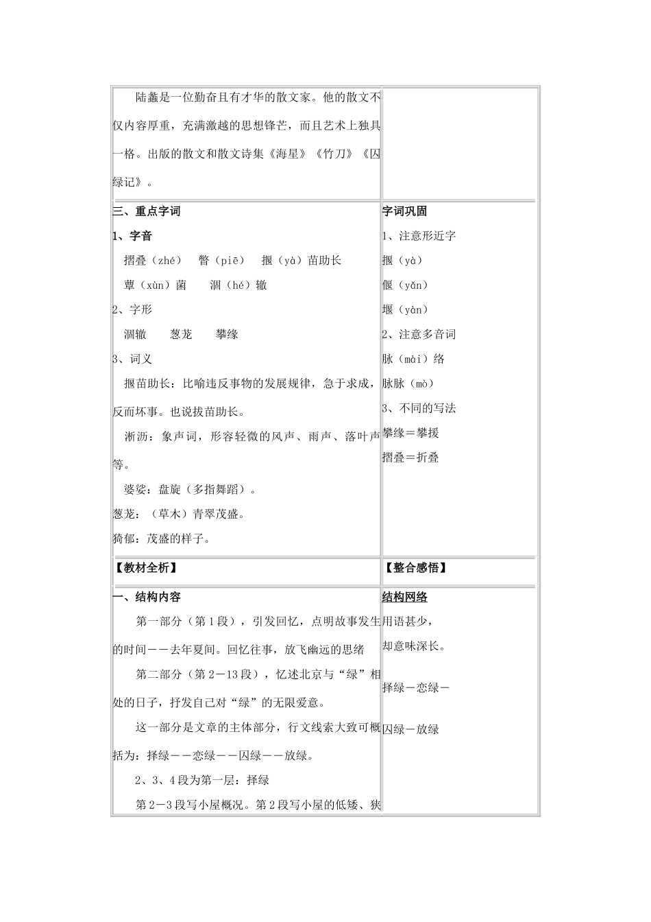 高中语文《囚绿记》教案5 新人教版必修2_第2页