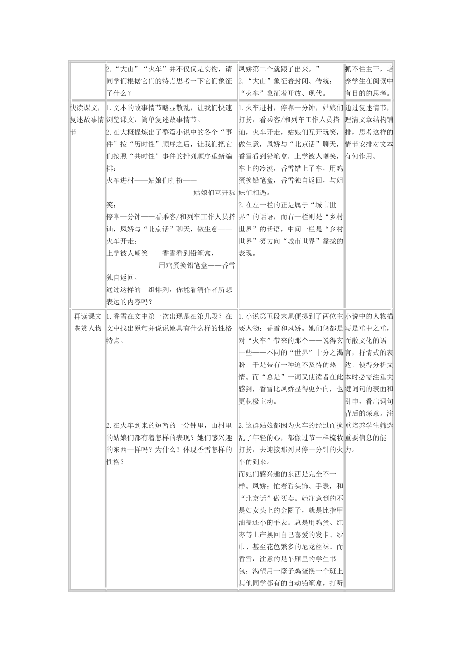 高中语文《哦香雪》教学设计 新人教版必修5_第2页