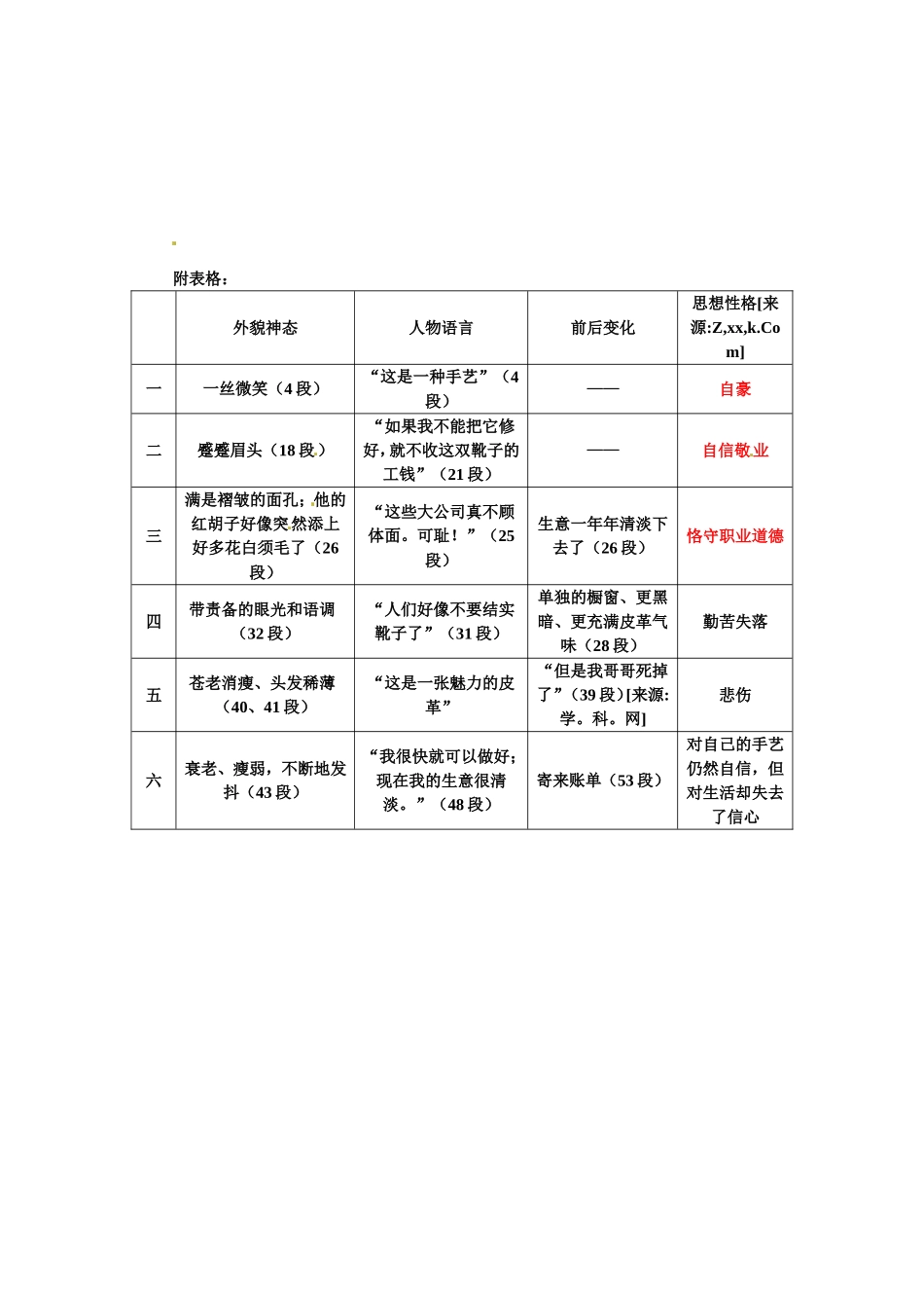高中语文《品质》教案4新人教版必修3_第3页