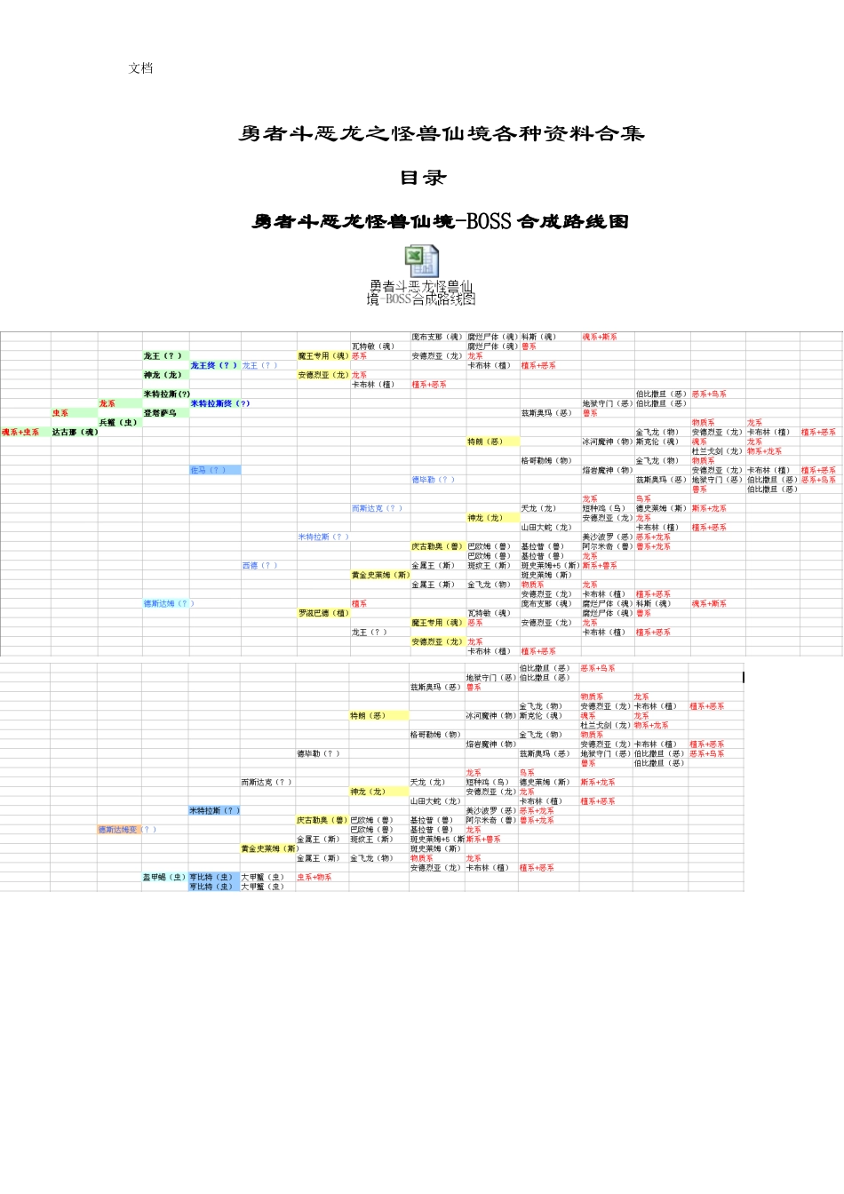 勇者斗恶龙之怪兽仙境图表资料合集(合成表-技能-路线图)_第1页