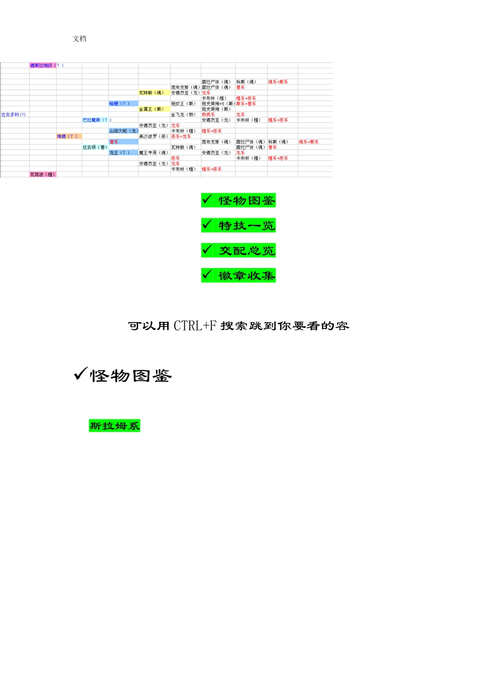 勇者斗恶龙之怪兽仙境图表资料合集(合成表-技能-路线图)_第2页