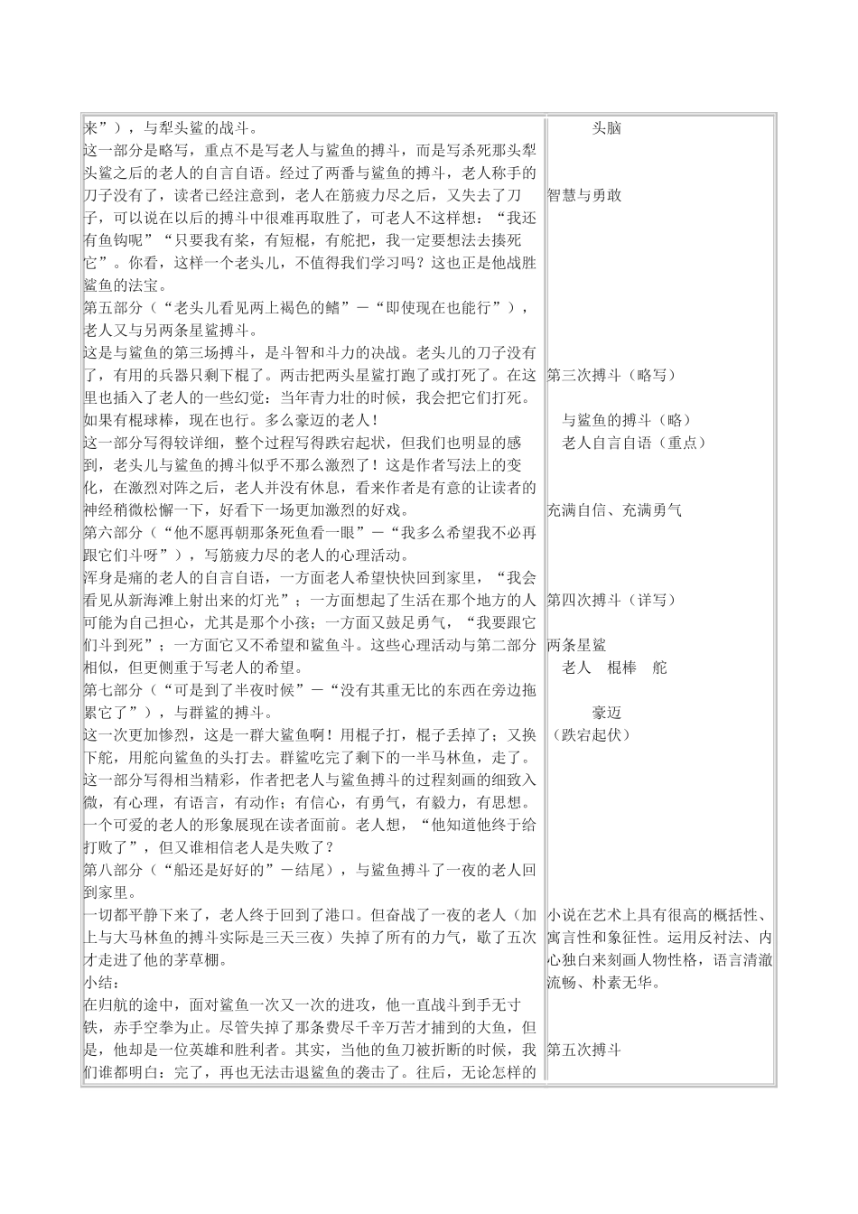 高中语文《世间最美的坟墓》教案7 沪教版第五册_第3页