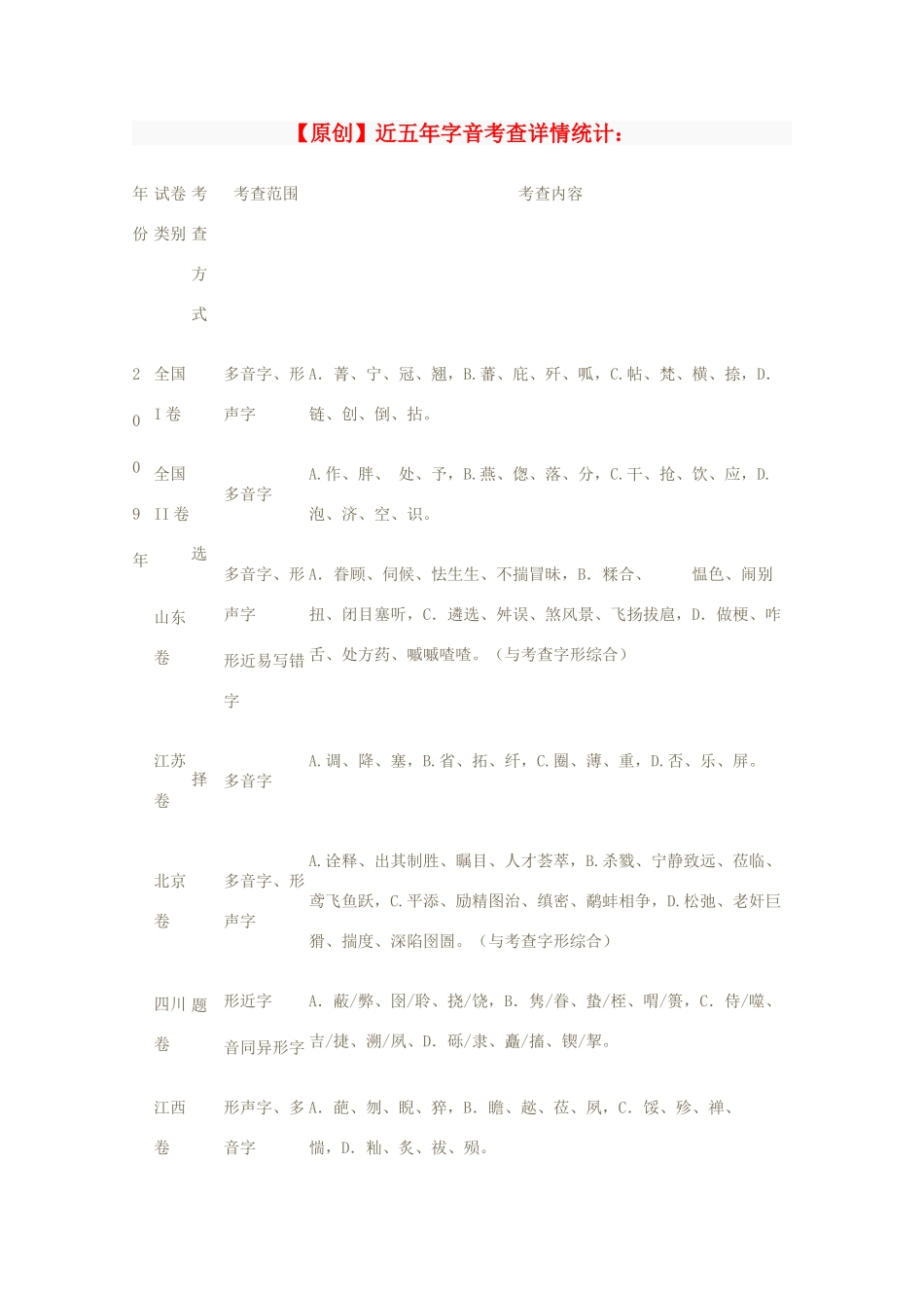 高中语文 近五年高考语文字音考查详情统计教案_第1页