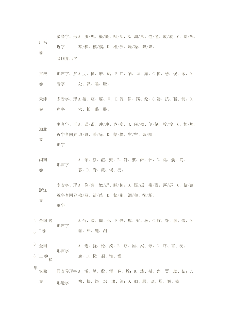 高中语文 近五年高考语文字音考查详情统计教案_第2页