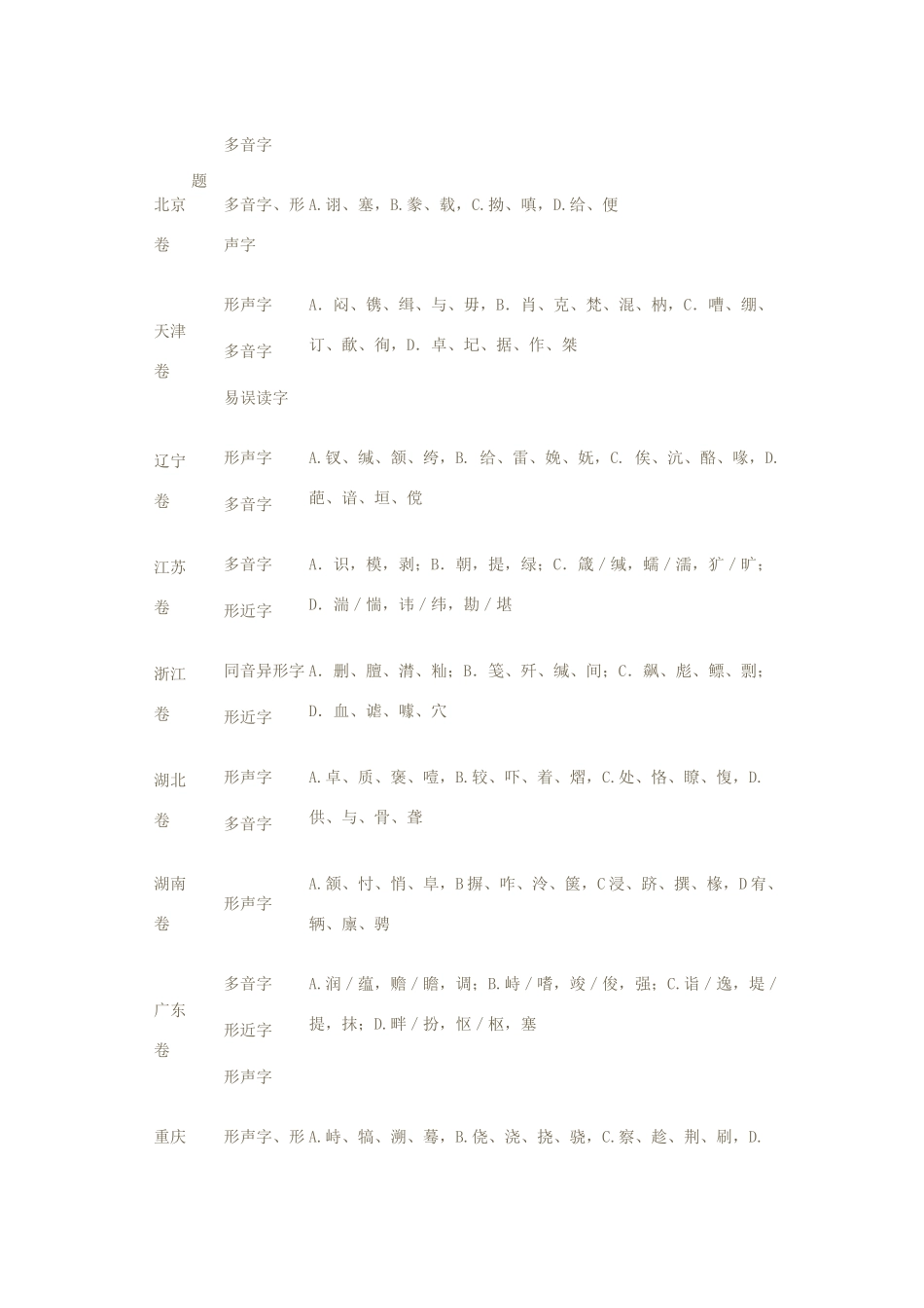高中语文 近五年高考语文字音考查详情统计教案_第3页