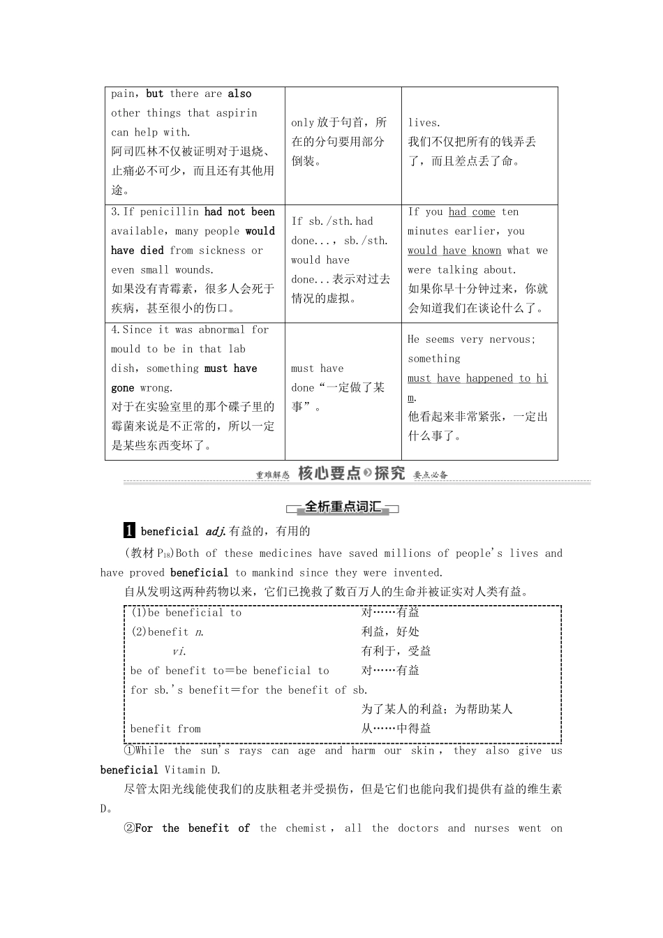 高中英语 Unit 2 Fit for life Section Ⅱ Language points （Ⅰ）（Welcome to the unit  Reading）（教师用书）教案 牛津译林版选修7-牛津版高二选修7英语教案_第3页