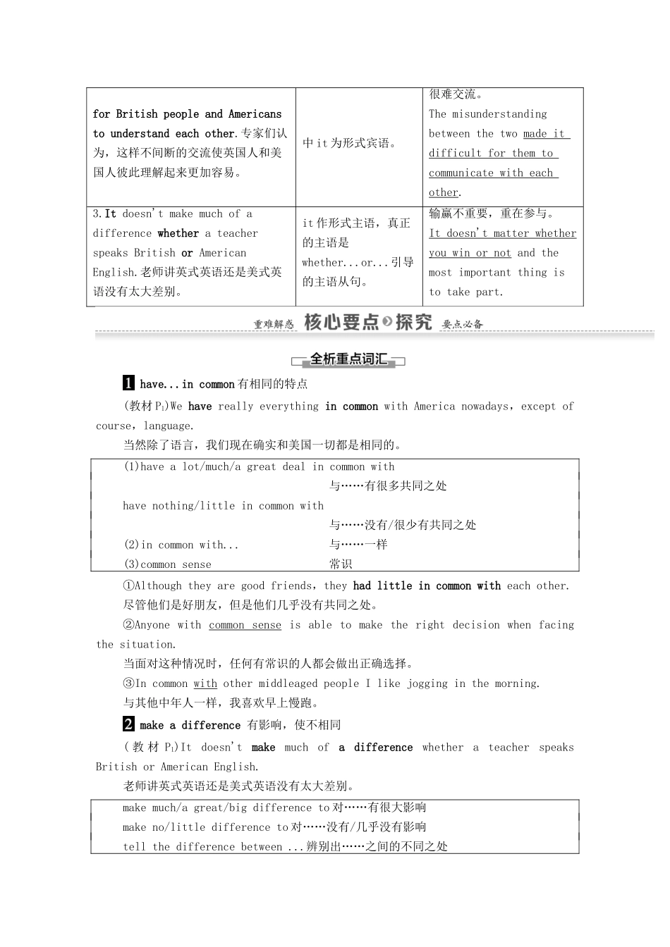 高中英语 Module 1 British and American English Section Ⅱ Learning about Language（教师用书）教案 外研版必修5-外研版高二必修5英语教案_第3页