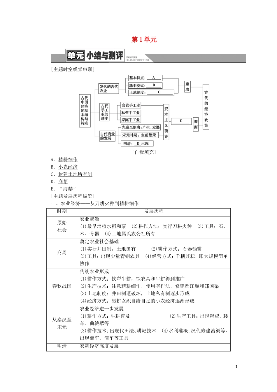 高中历史 第1单元 中国古代的农耕经济单元小结与测评教师用书 岳麓版必修2-岳麓版高一必修2历史教案_第1页