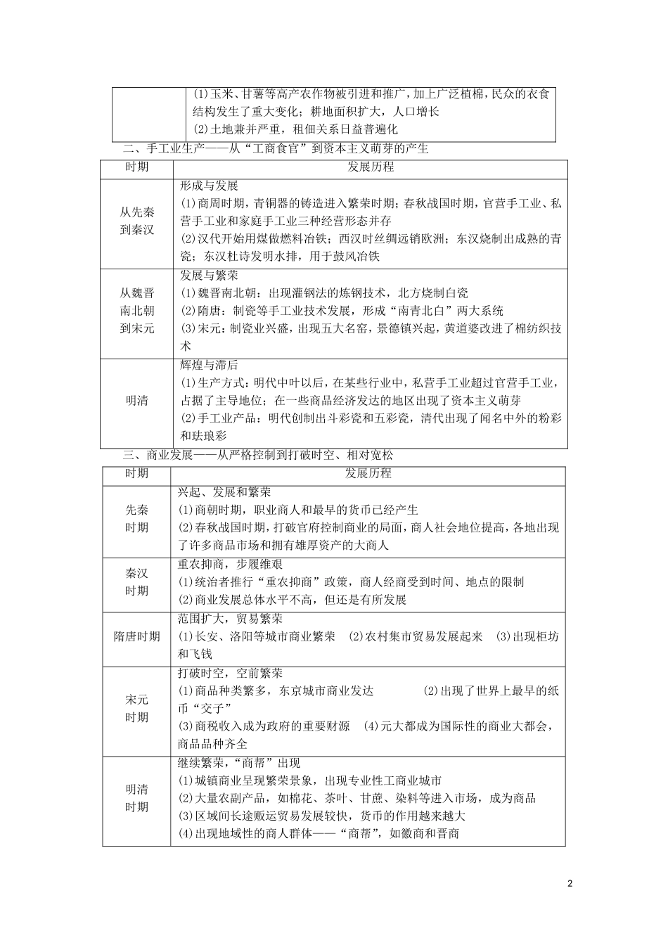 高中历史 第1单元 中国古代的农耕经济单元小结与测评教师用书 岳麓版必修2-岳麓版高一必修2历史教案_第2页