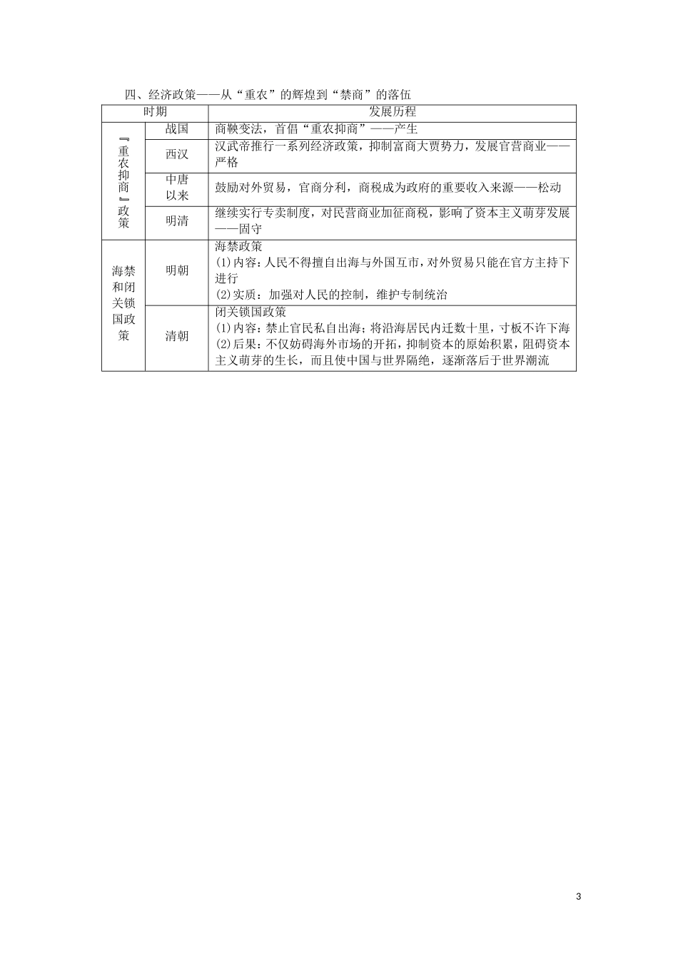 高中历史 第1单元 中国古代的农耕经济单元小结与测评教师用书 岳麓版必修2-岳麓版高一必修2历史教案_第3页