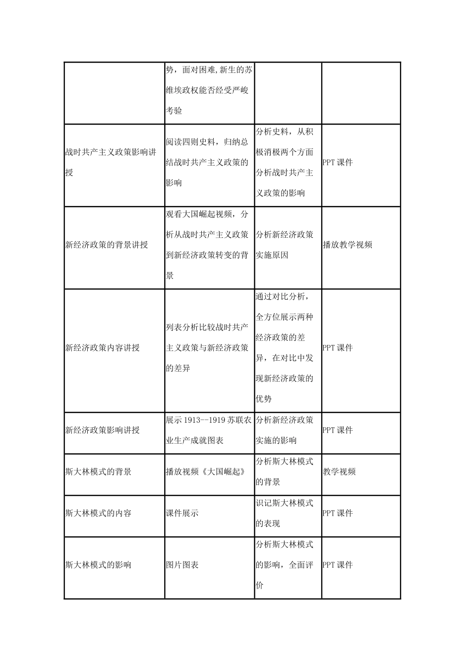 高中历史 第14课 社会主义经济体制的建立教案15 岳麓版必修2-岳麓版高一必修2历史教案_第3页