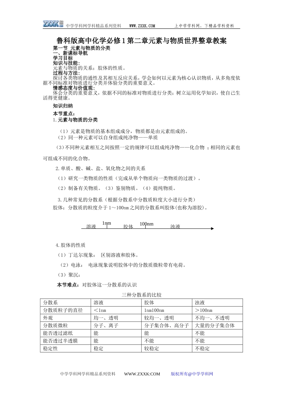 高中化学第二章元素与物质世界整章教案鲁科版必修1_第1页