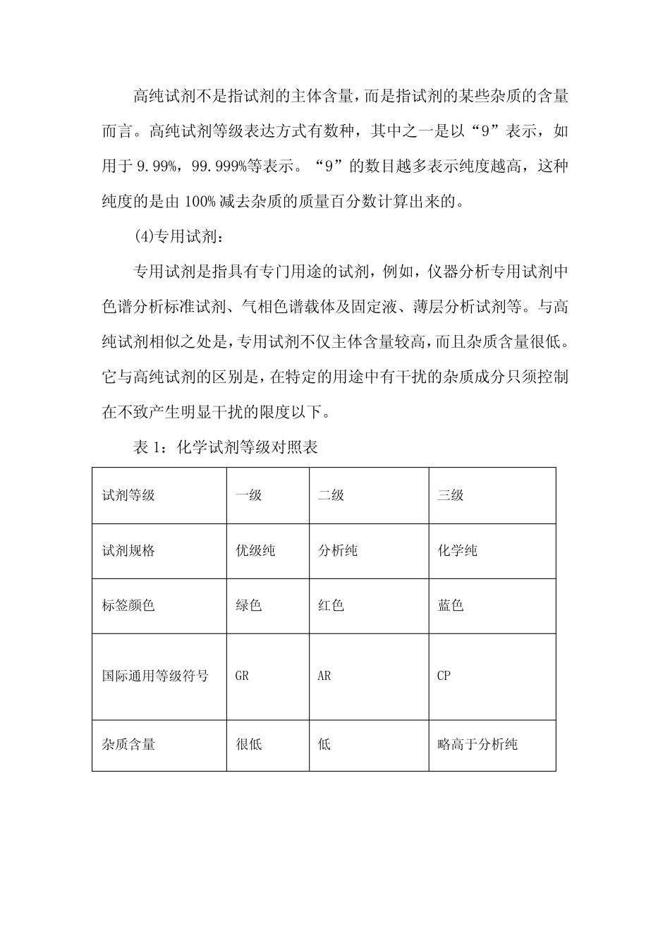 新入职化验员岗位培训知识汇总 _第2页