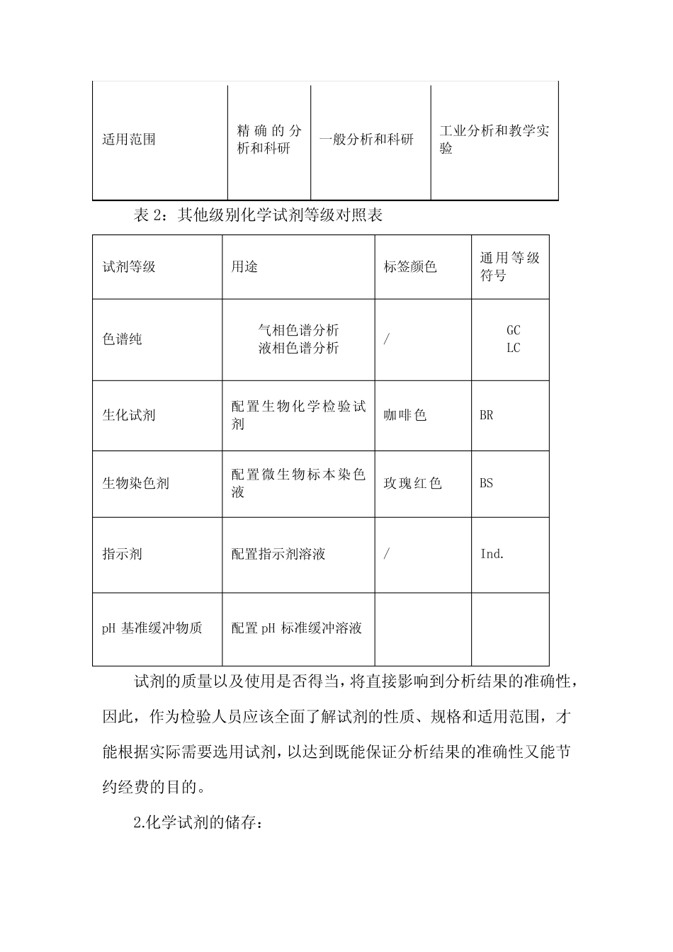 新入职化验员岗位培训知识汇总 _第3页