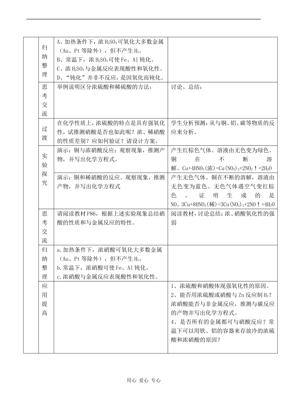 高中化学硫酸 硝酸和氨 (2)新人教版必修一_第2页