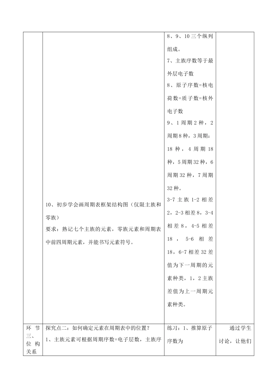 高中化学下学期《元素周期表》教学设计-人教版高中全册化学教案_第3页