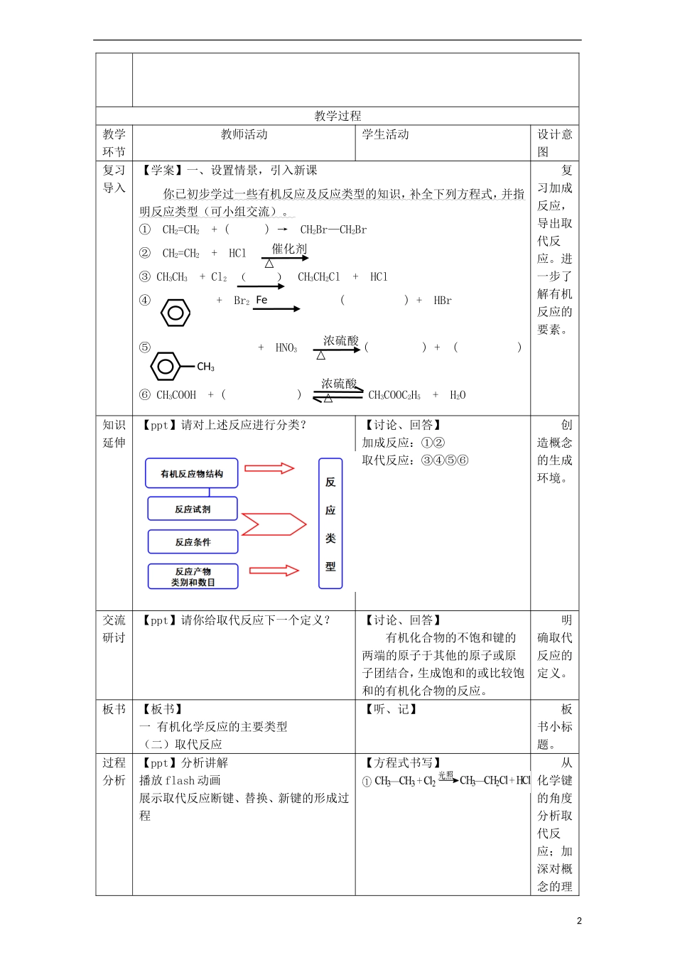 高中化学 第二章 官能团与有机化学反应 烃的衍生物 第一节 有机化学反应类型（第2课时）取代反应教案 鲁科版选修5-鲁科版高二选修5化学教案_第2页