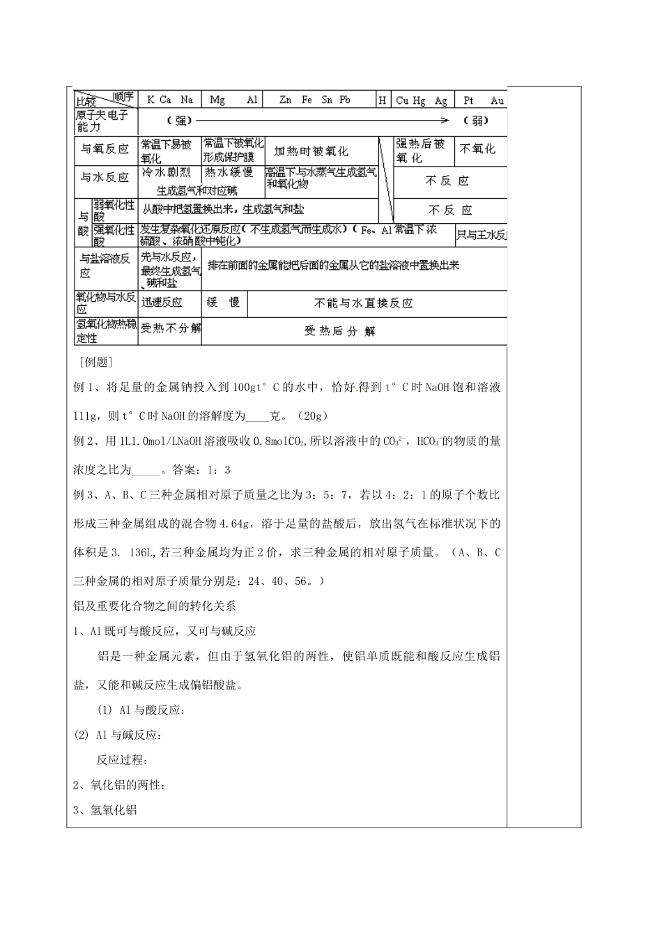 高中化学 第3章 金属及其化合物-金属复习教学设计 新人教版必修1-新人教版高一必修1化学教案_第2页