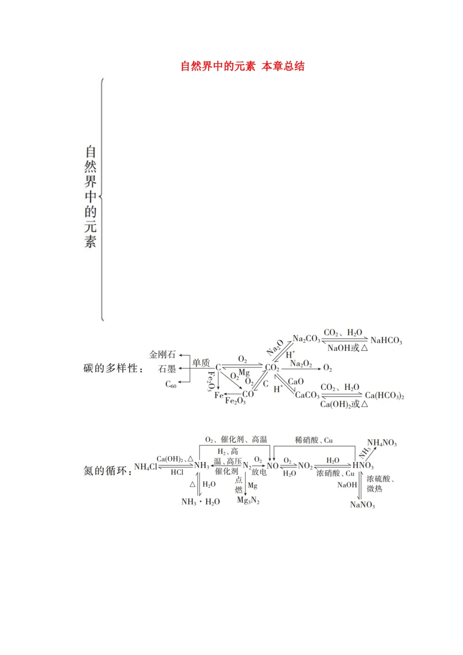 高中化学 第3章 自然界中的元素 本章总结教案 鲁科版必修1-鲁科版高一必修1化学教案_第1页