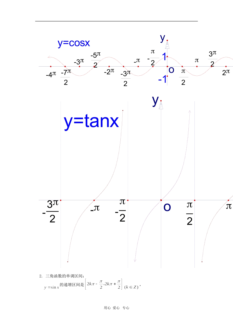 高三数学三角函数的图象与性质苏教版 知识精讲_第2页