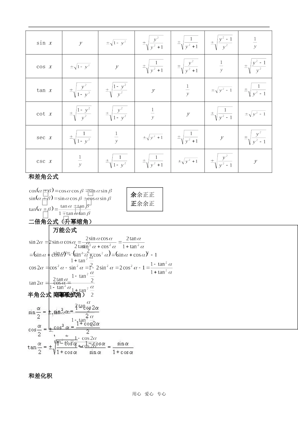 高三数学三角函数公式归纳整理知识点分析人教版_第2页