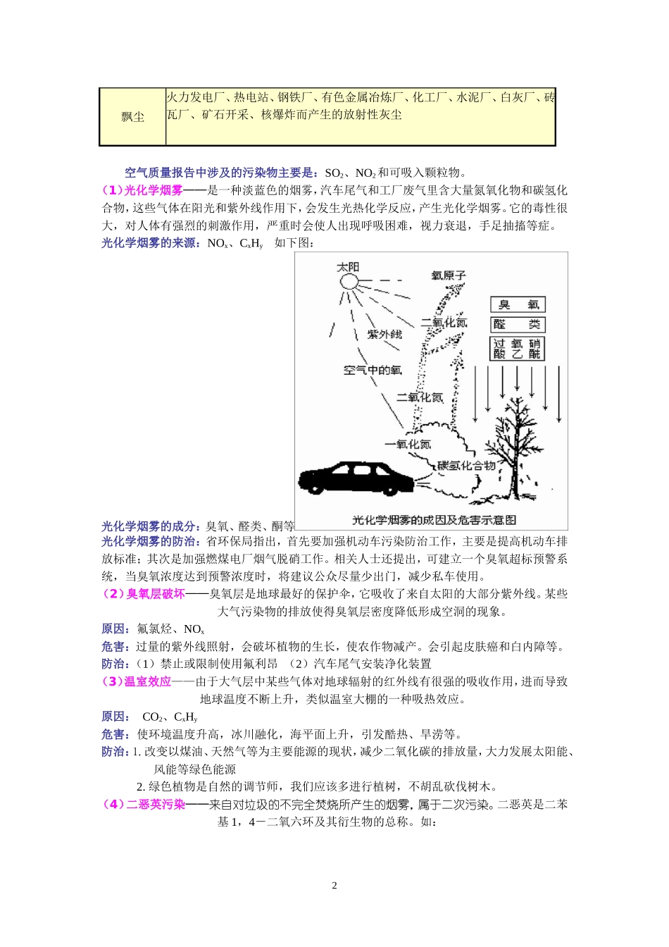 第48讲 化学与环境保护专题_第2页