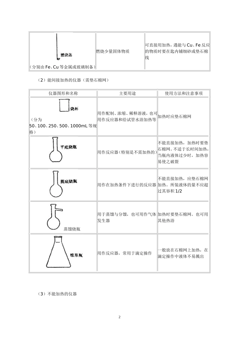 第44讲 化学实验基本操作_第2页