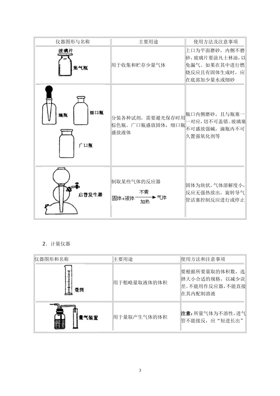 第44讲 化学实验基本操作_第3页