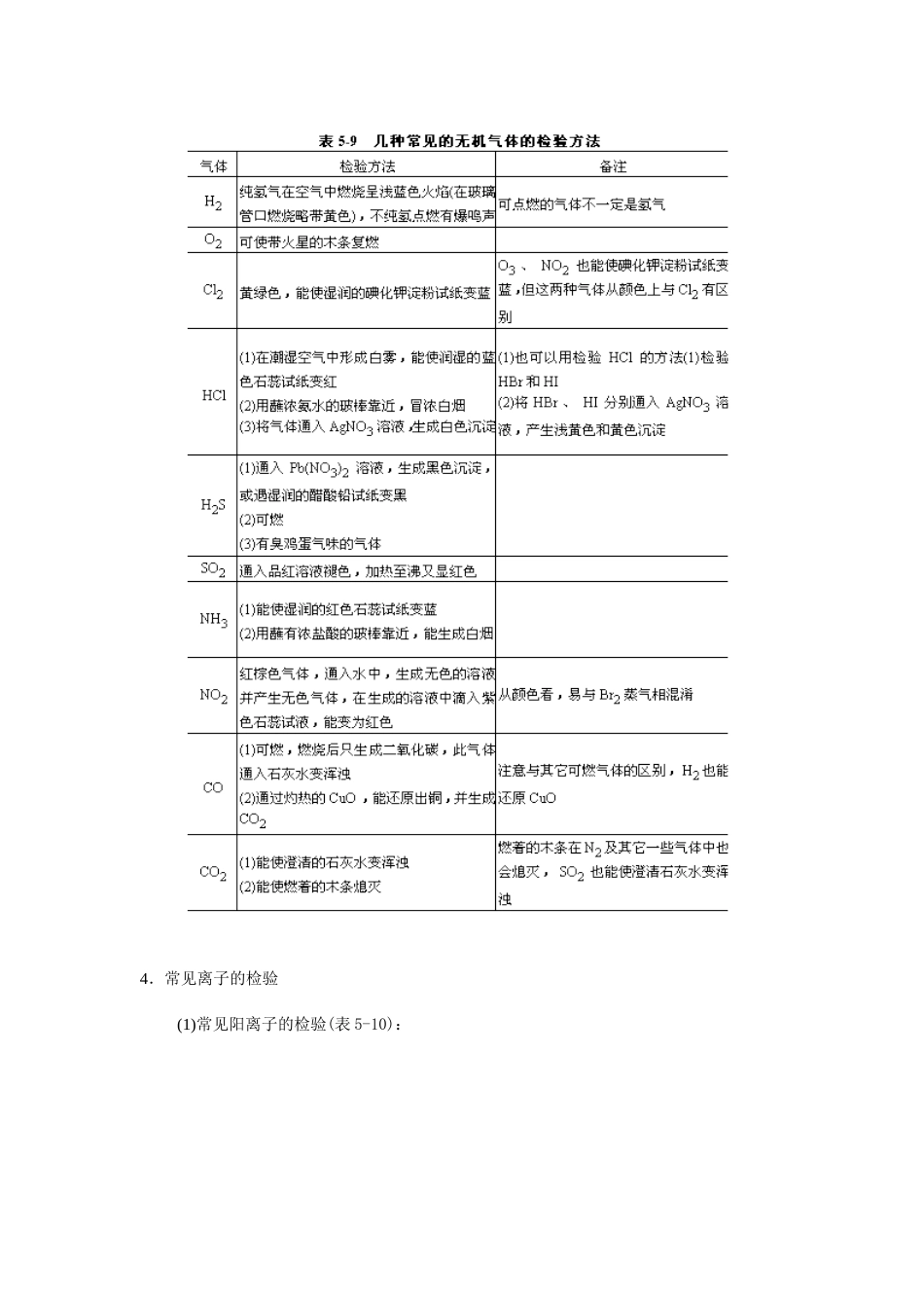 第45讲 物质的检验、分离和提纯_第2页