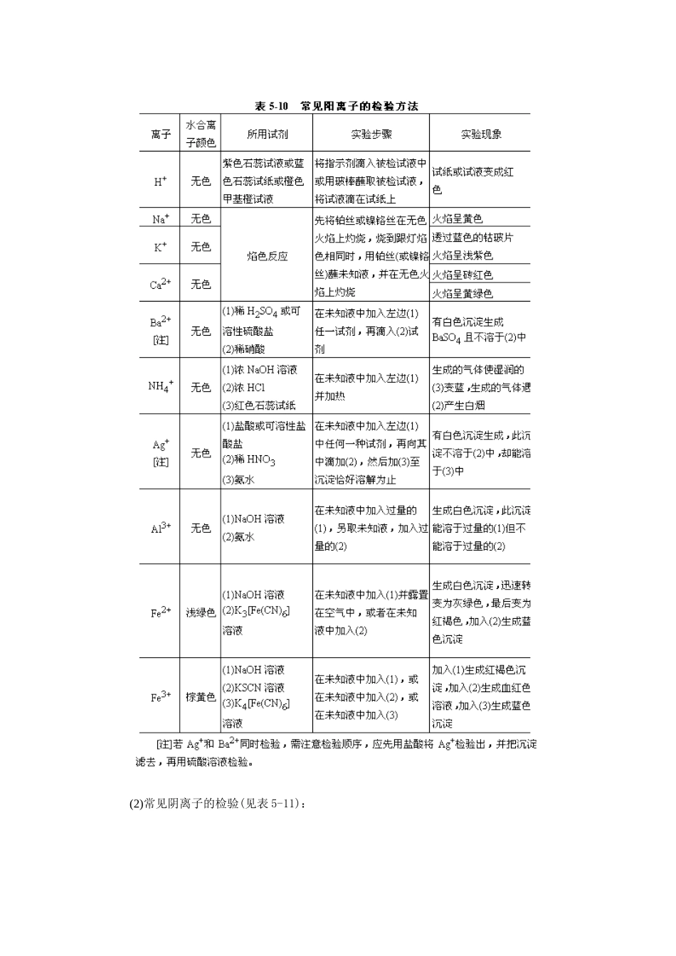 第45讲 物质的检验、分离和提纯_第3页