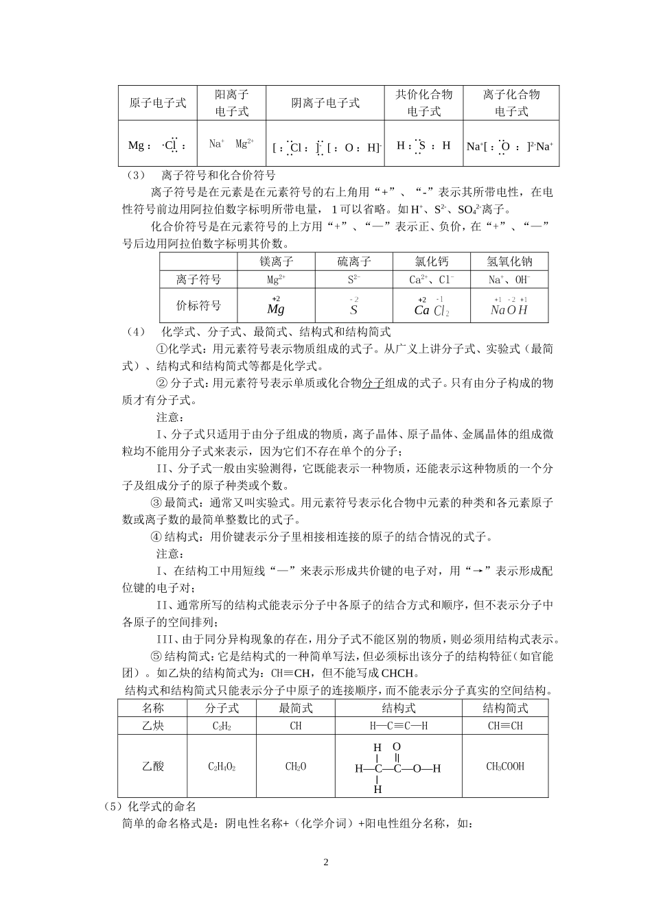 第2讲   化学用语及常用计量_第2页