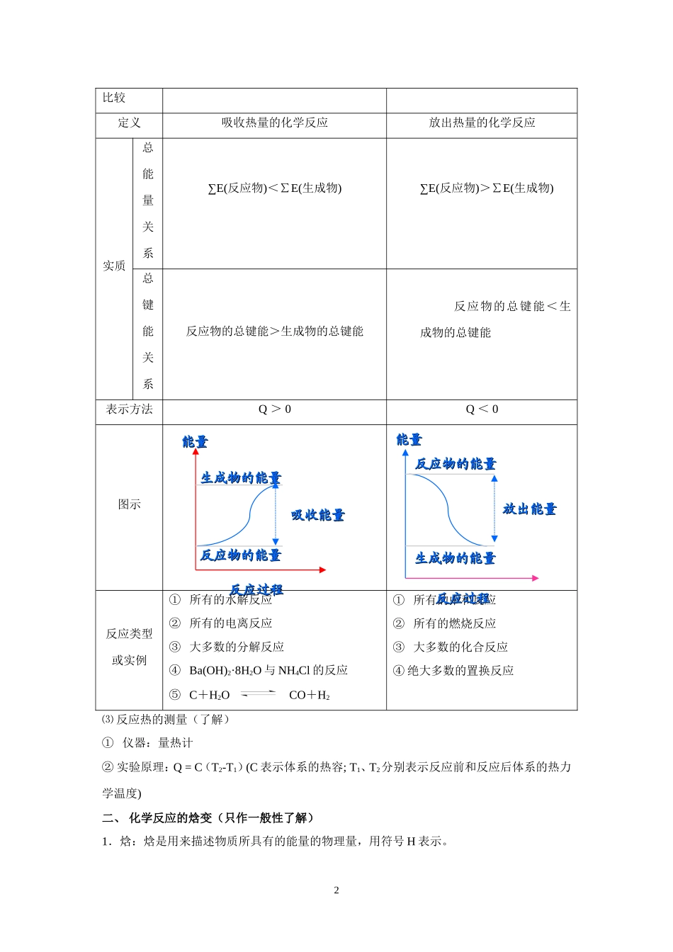 第23讲 化学反应的热效应  罗桂山审_第2页