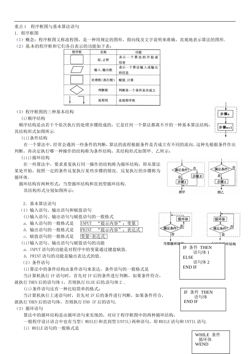 高三数学一轮总复习 专题十六 算法、复数、推理与证明（含解析）-人教版高三全册数学试题_第2页