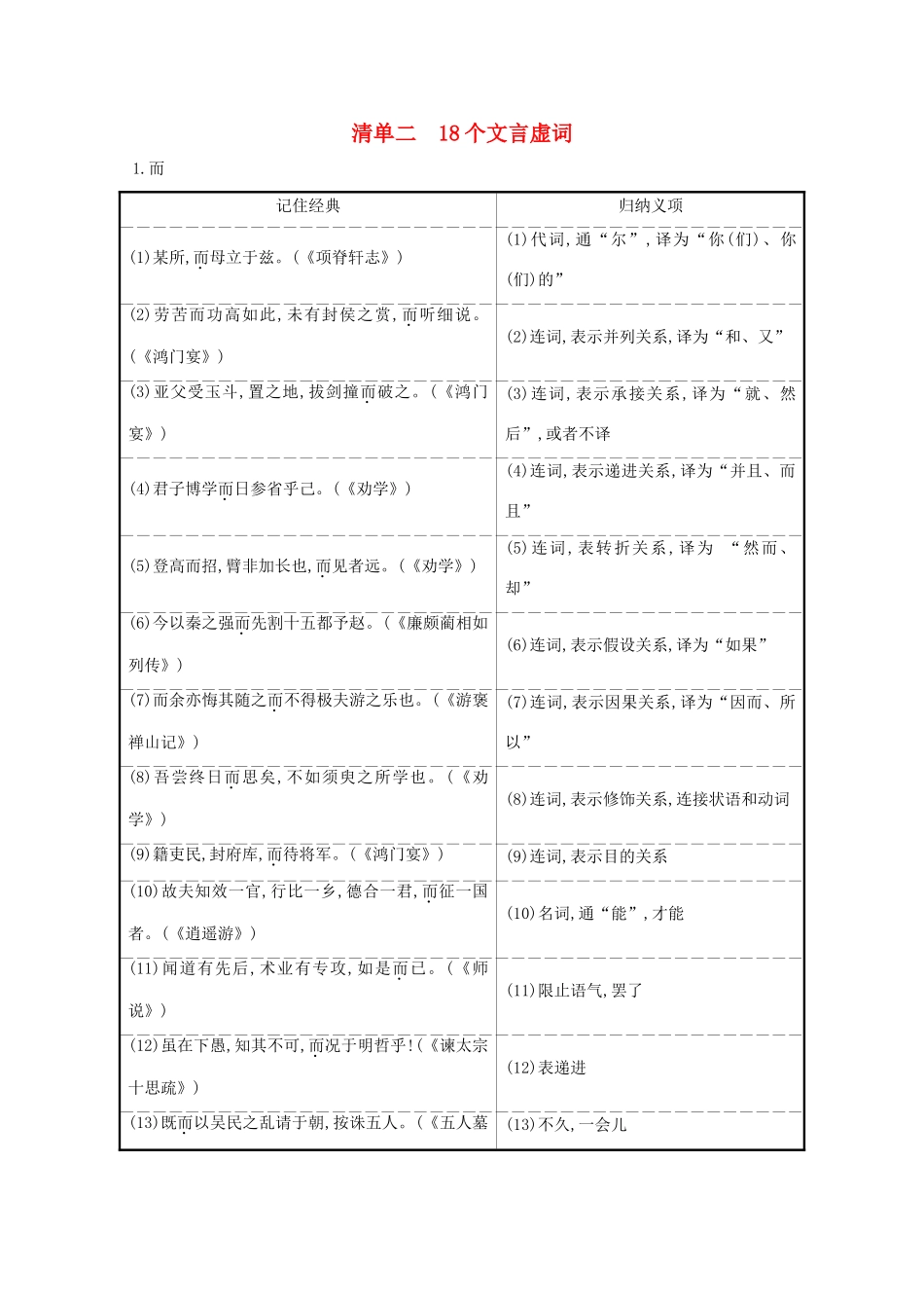 版高考语文一轮复习 清单二 18个文言虚词教案-人教版高三全册语文教案_第1页