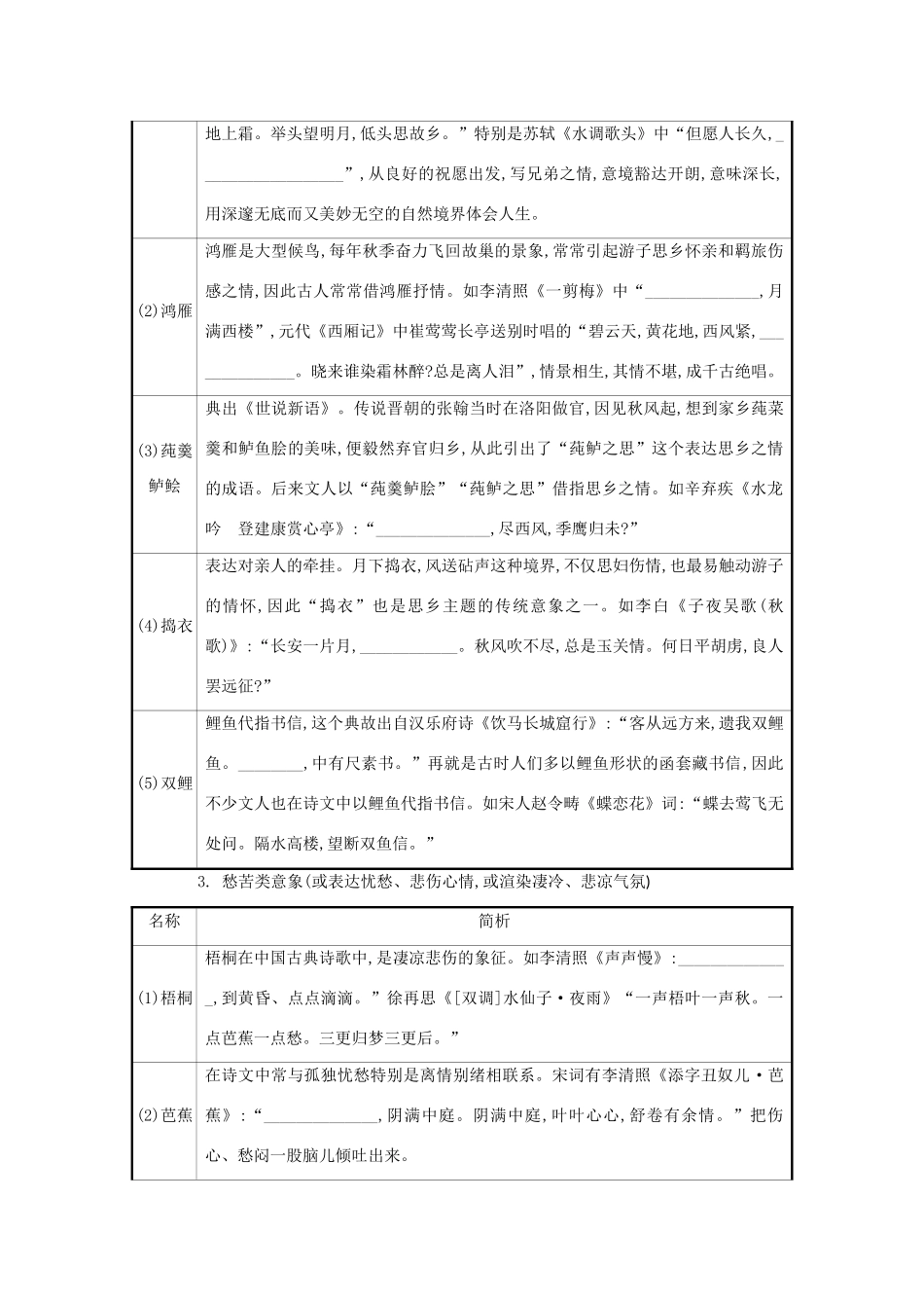 版高考语文一轮复习 清单六 名句助记古诗歌常见7类意象教案-人教版高三全册语文教案_第2页
