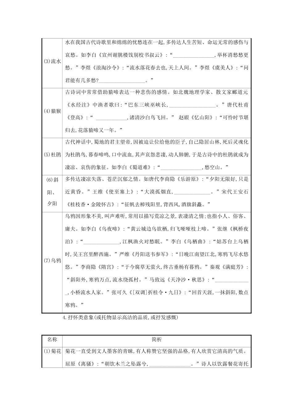 版高考语文一轮复习 清单六 名句助记古诗歌常见7类意象教案-人教版高三全册语文教案_第3页