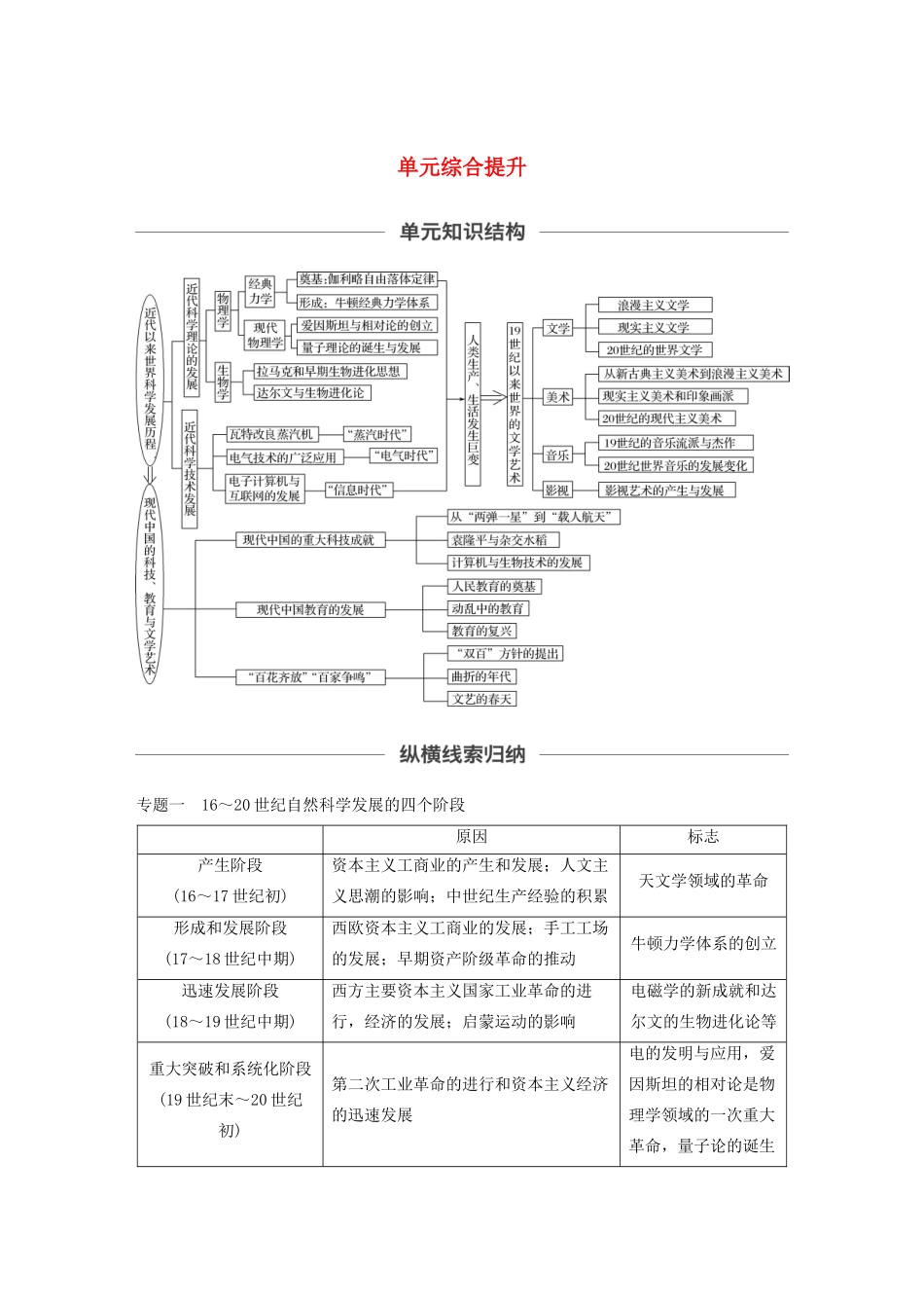 版高考历史大一轮复习 第十五单元 近代以来中外科技与文艺的发展历程单元综合提升教案（含解析）岳麓版-岳麓版高三全册历史教案_第1页