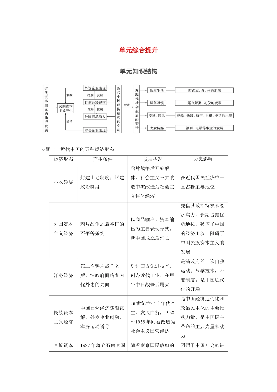 版高考历史大一轮复习 第八单元 工业文明对中国的冲击单元综合提升教案（含解析）岳麓版-岳麓版高三全册历史教案_第1页