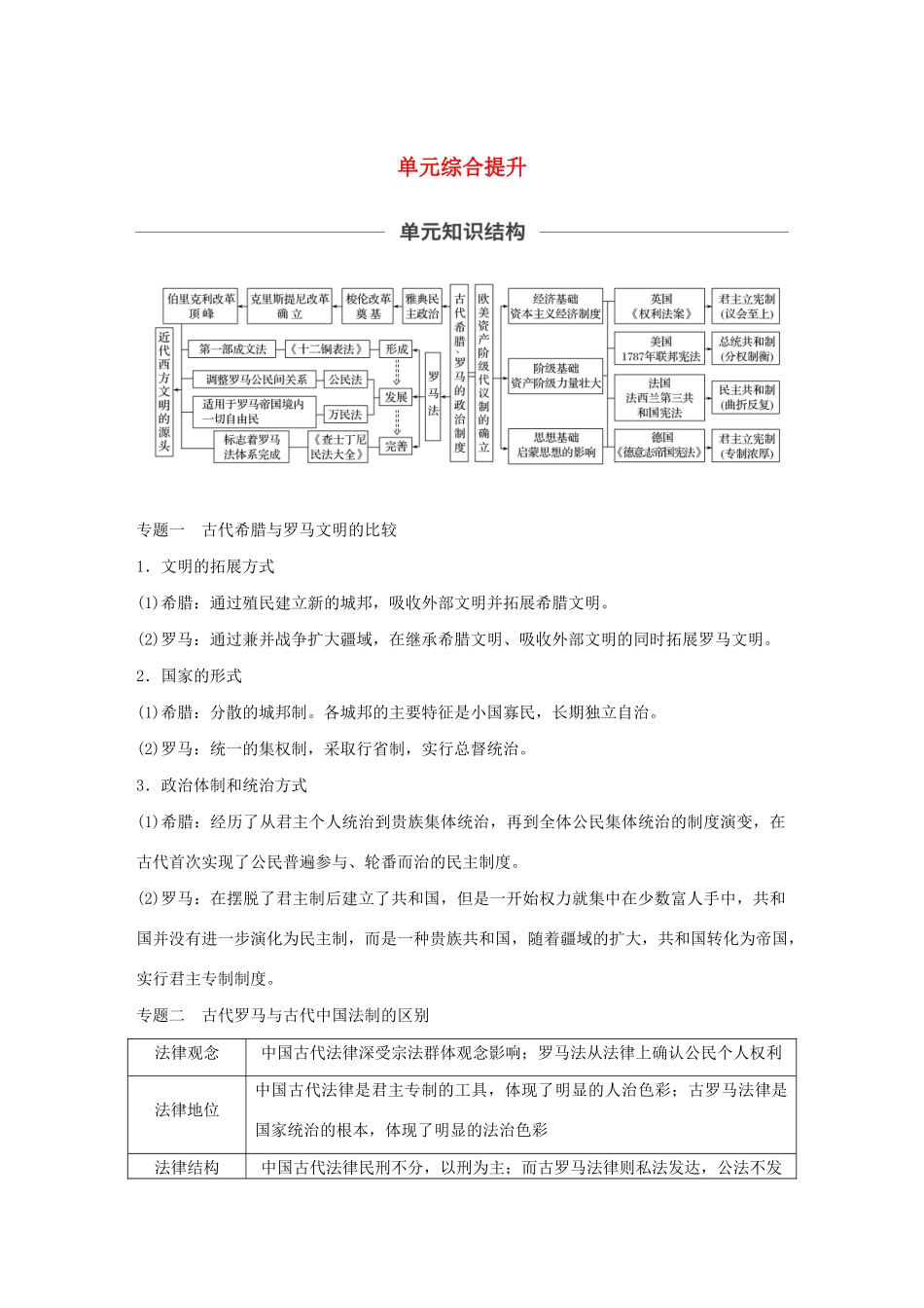 版高考历史大一轮复习 第二单元 古代希腊、罗马和近代西方的政治制度单元综合提升教案（含解析）岳麓版-岳麓版高三全册历史教案_第1页