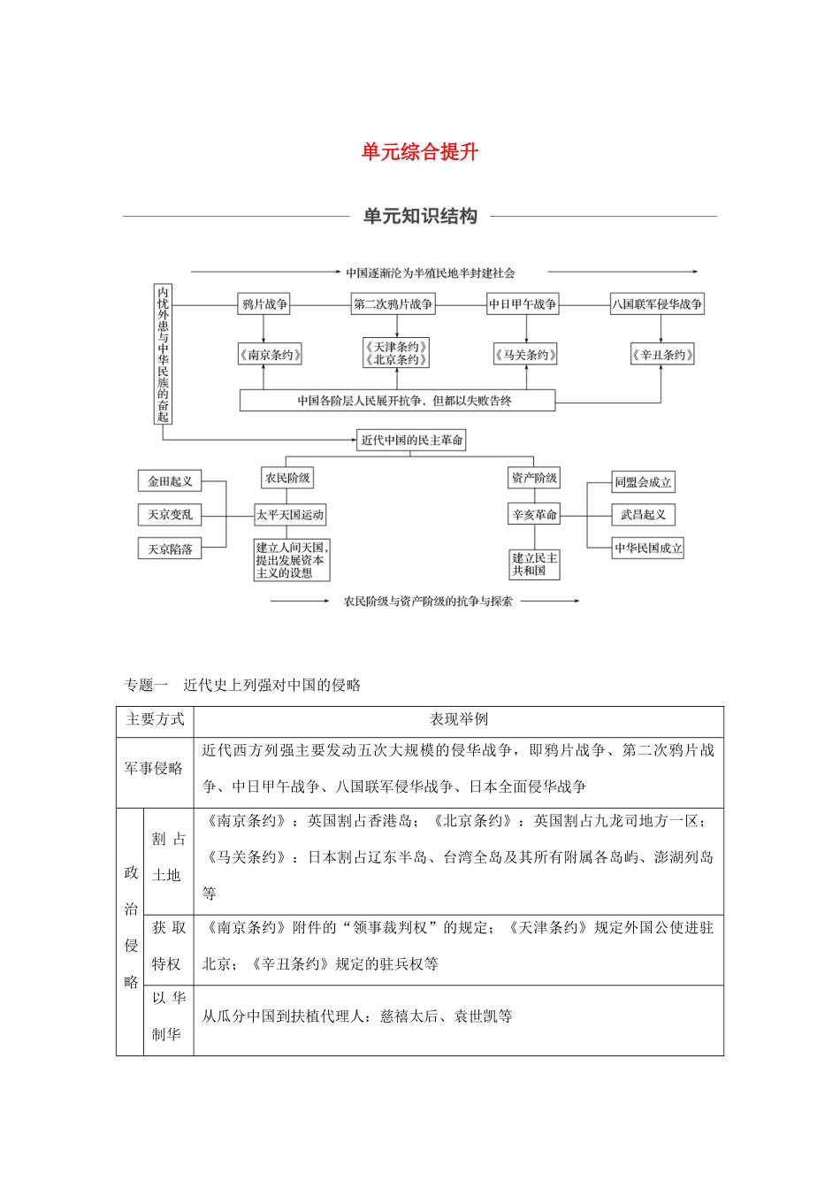 版高考历史大一轮复习 第三单元 内忧外患与中华民族的奋起单元综合提升教案（含解析）岳麓版-岳麓版高三全册历史教案_第1页