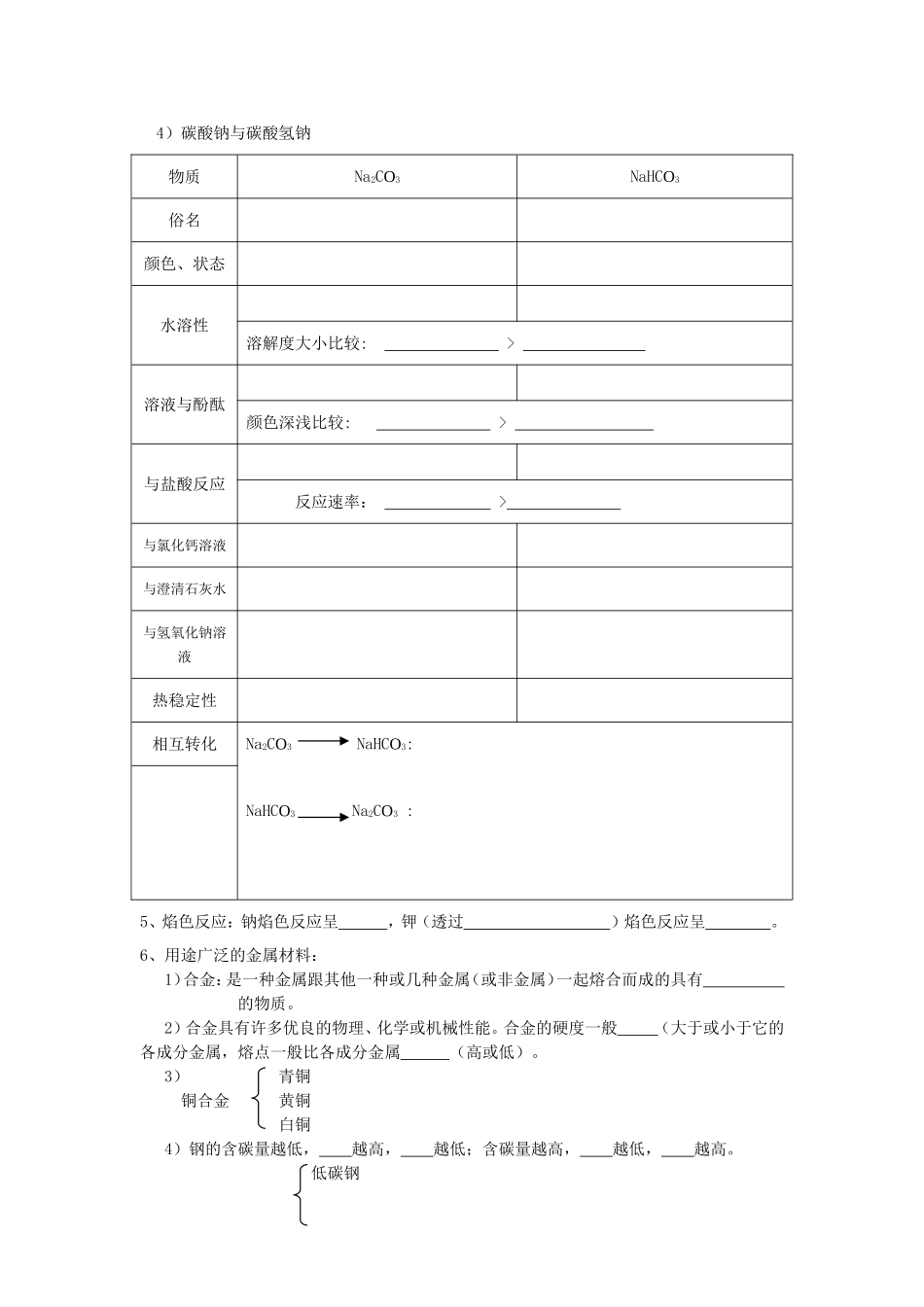 必修1-3《金属及其化合物》复习_第3页