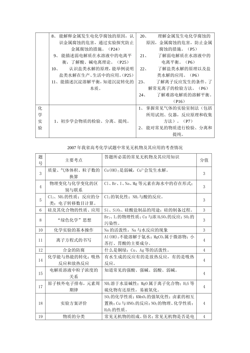 常见无机物及其应用的课标及考纲说明_第2页