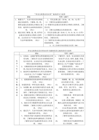 常见无机物及其应用的课标及考纲说明