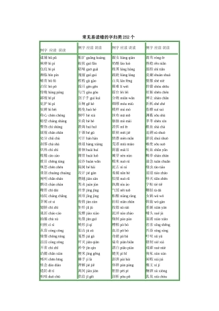 常见易读错的字归类252个