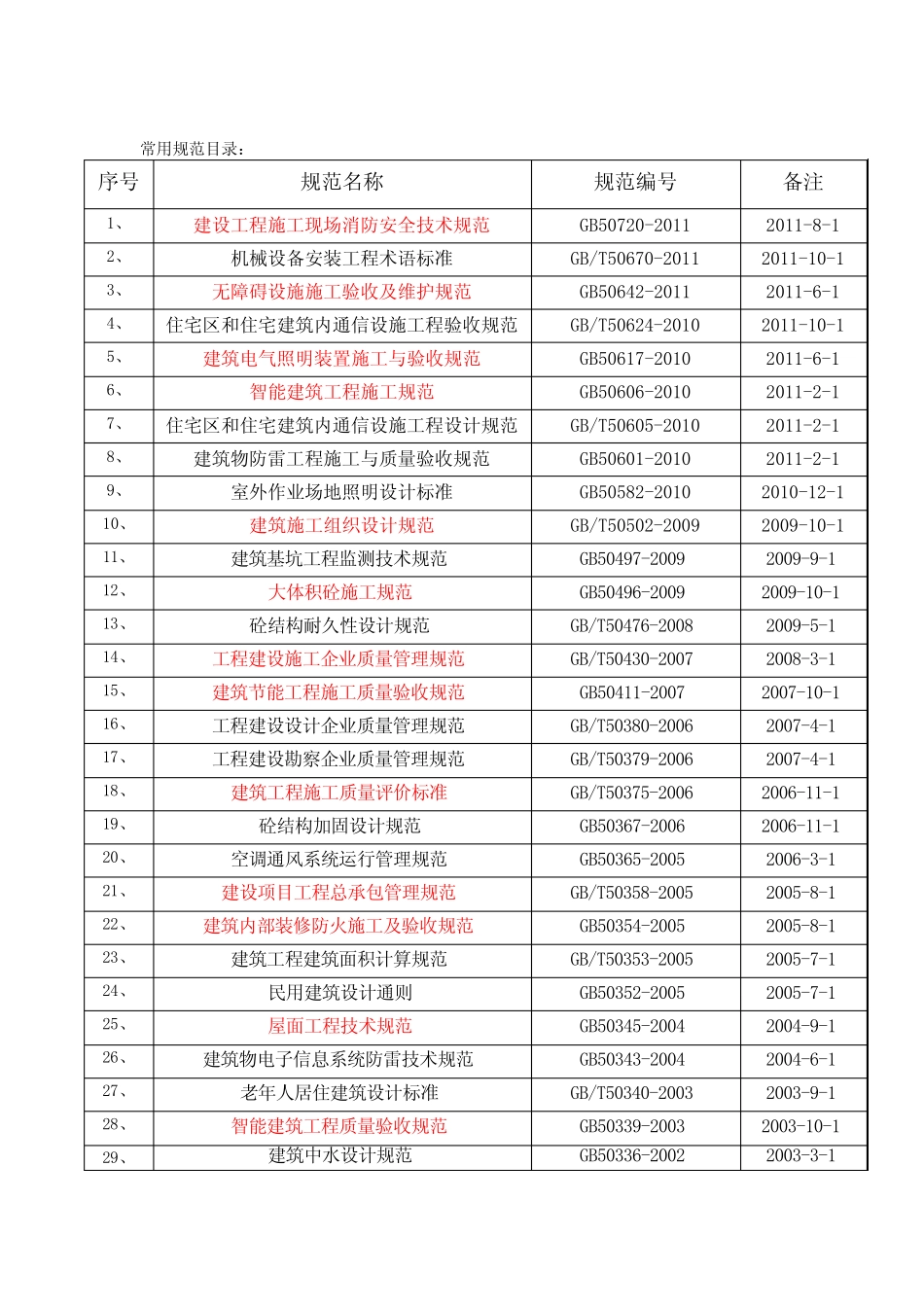常用GB规范目录 _第1页