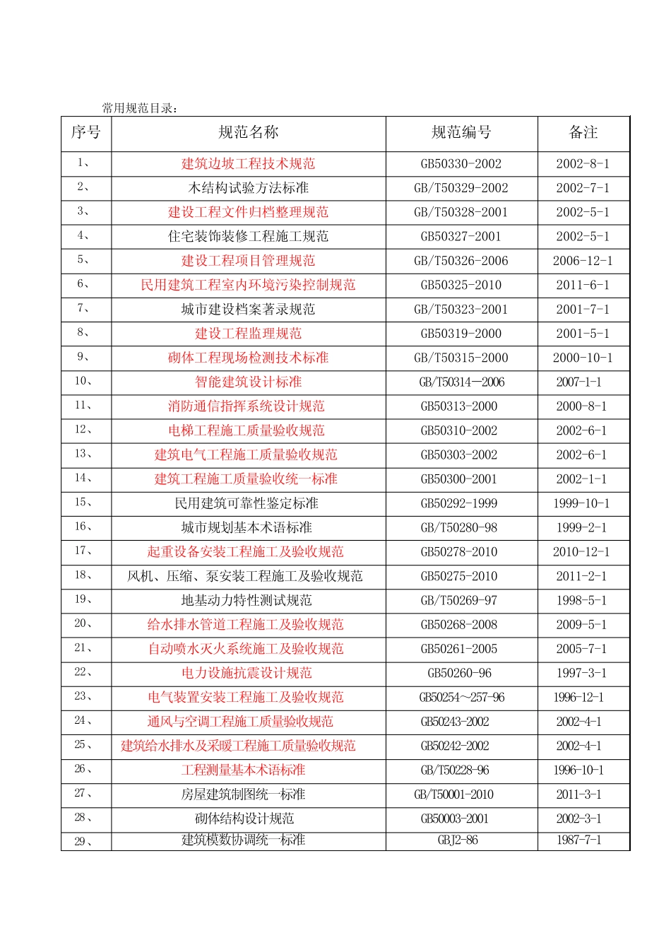 常用GB规范目录 _第2页