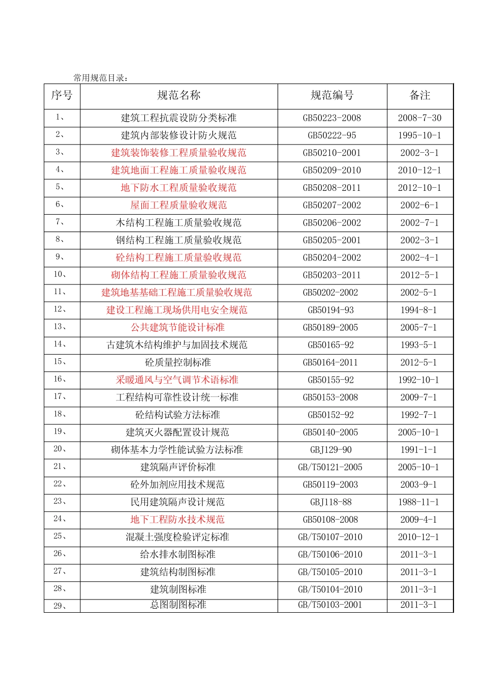 常用GB规范目录 _第3页